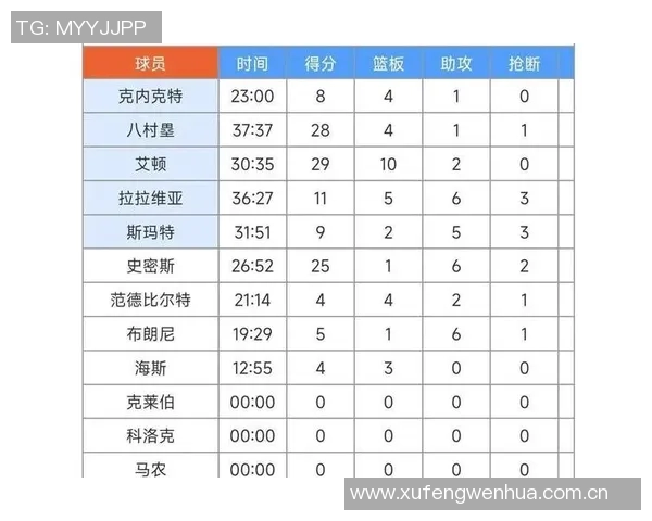 开拓者赛季前十场比赛八场分差小于十分展现强劲竞争力